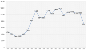 Acciones por cuenta pública