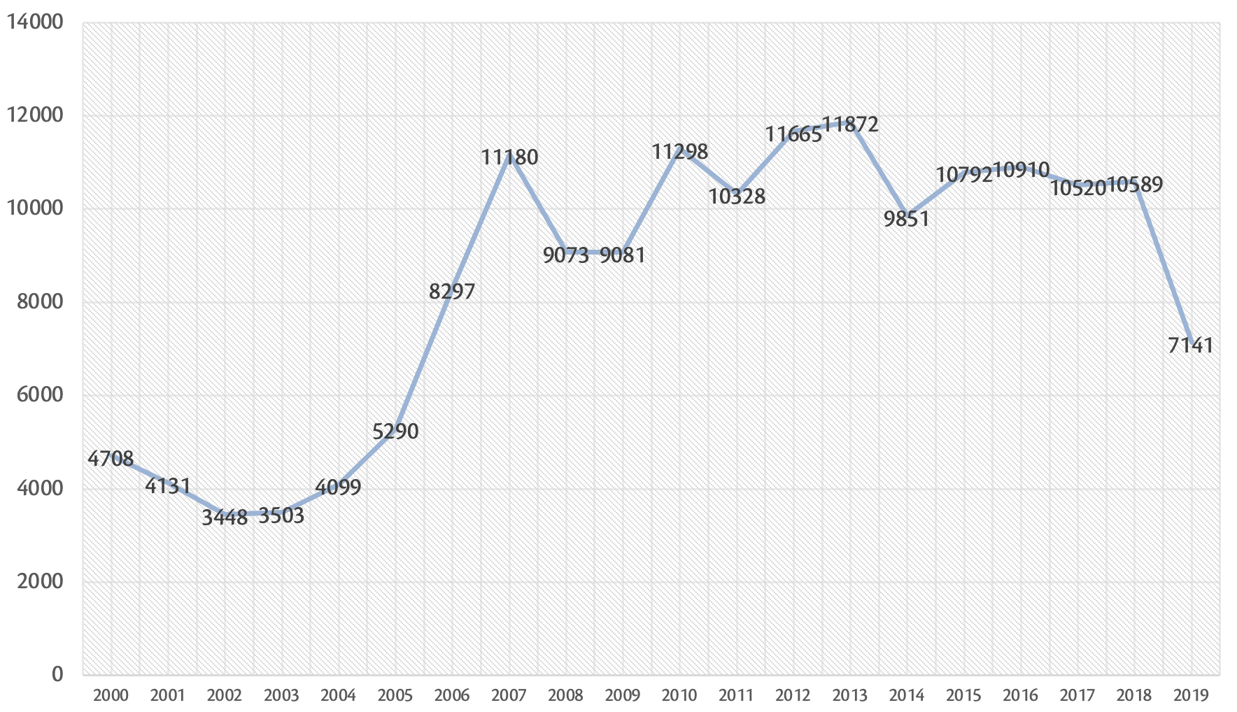 Acciones por cuenta pública