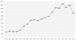 Auditorías por cuenta pública