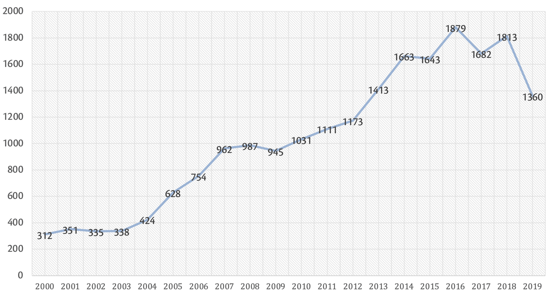 Auditorías por cuenta pública