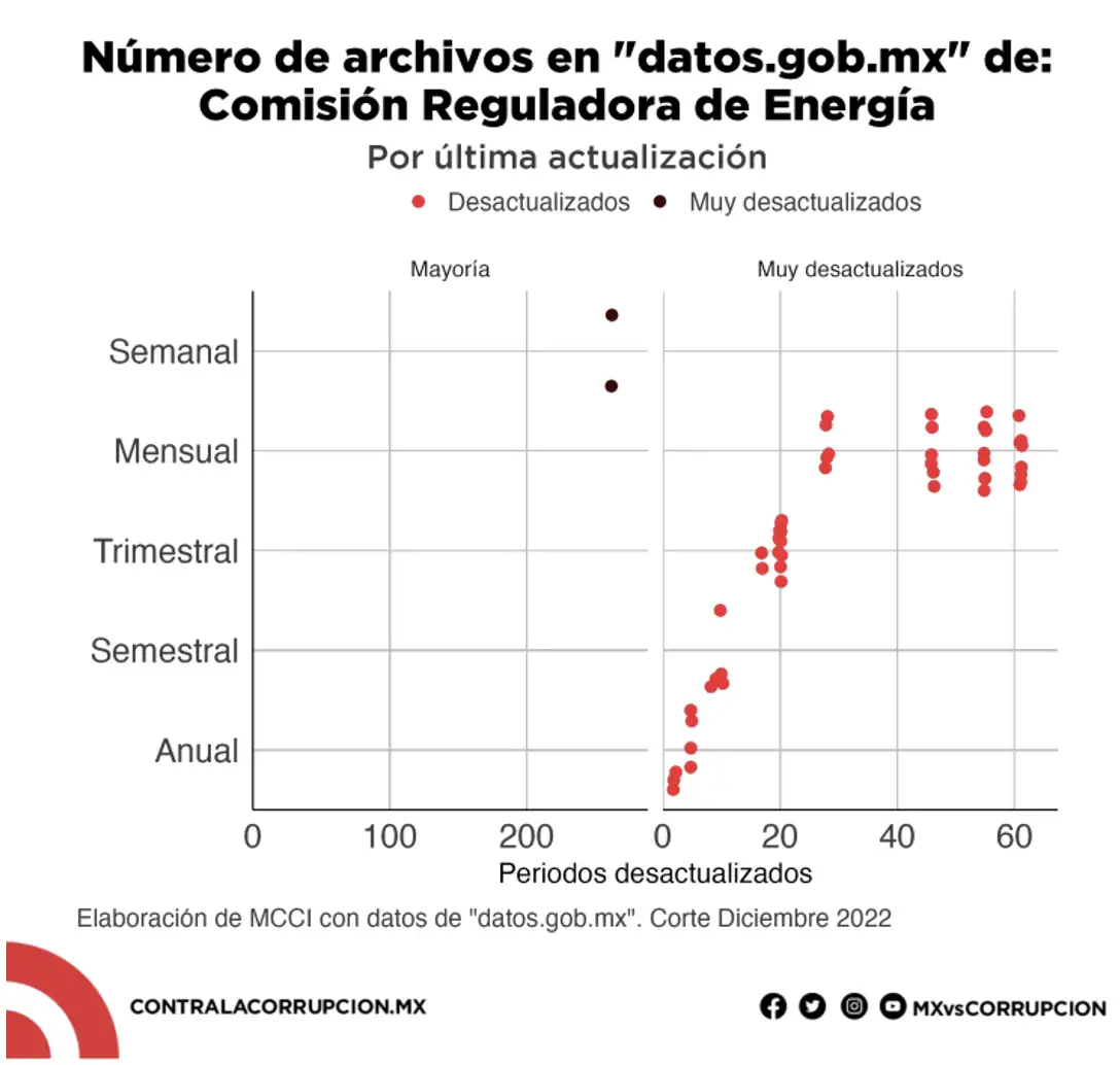 Numerdo de archivos en datos.gob.mx de Comisión Reguladora de Energía
